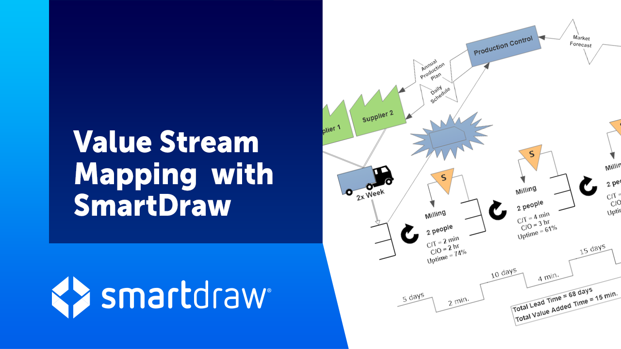 Value Stream Mapping with SmartDraw