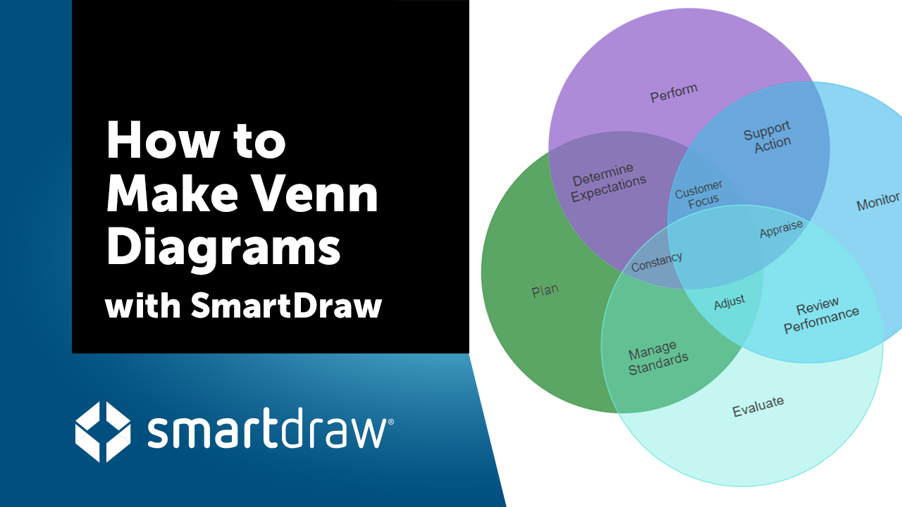 How to Make a Venn Diagram with SmartDraw