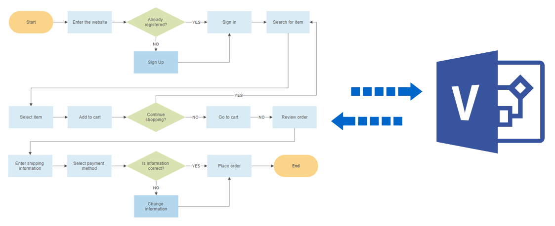 Import and export Visio files