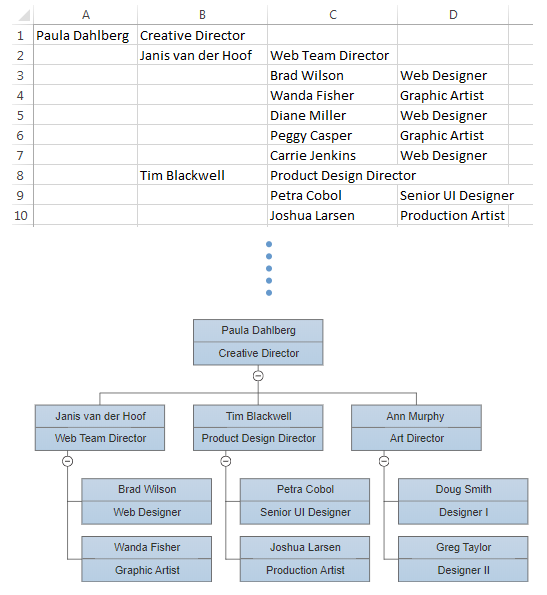 Import data from Excel to nake org chart
