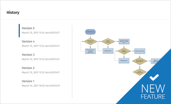 SmartDraw is Constantly Improving - See What's New
