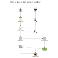 shopping workflow diagram Examples Workflow Diagram shopping workflow diagram Examples Workflow Diagram