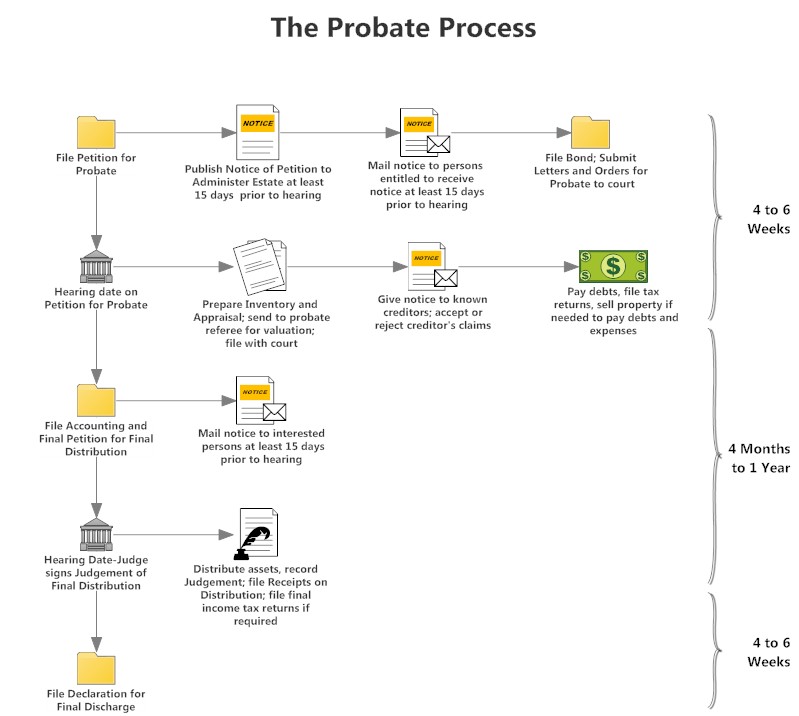 What Is A Workflow Chart